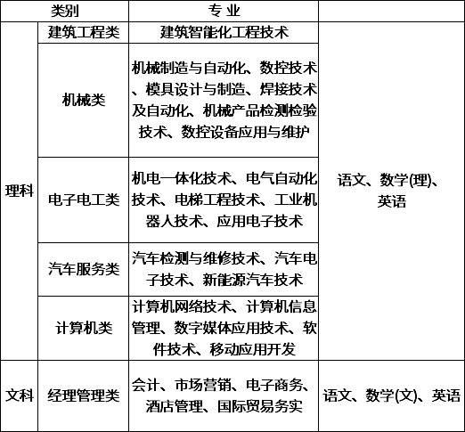 湖南机电职业技术学院2020年成人教育招生专业.png