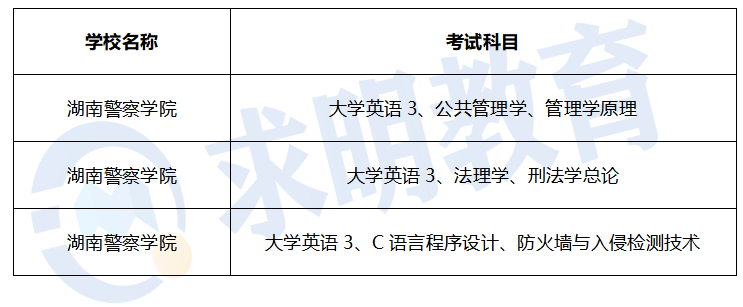 2023年湖南警察学院专升本招生专业