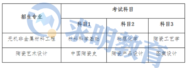 2023年湖南工业大学专升本考试科目