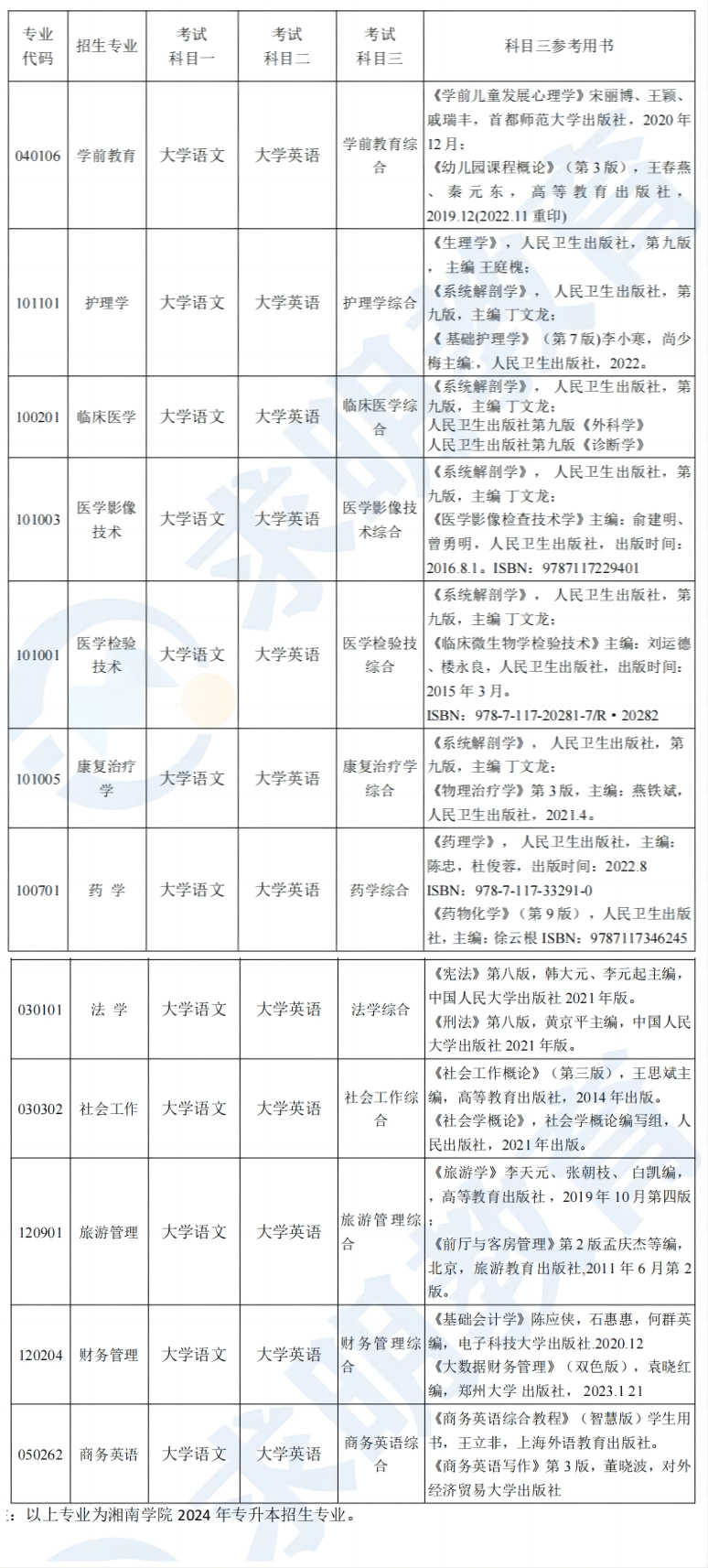 2024年湘南学院专升本考试科目参考教材