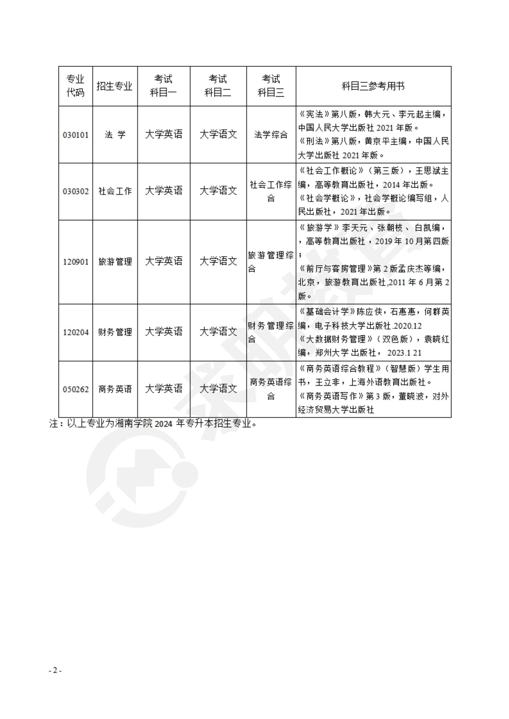 湘南学院2024年专升本招生考试科目