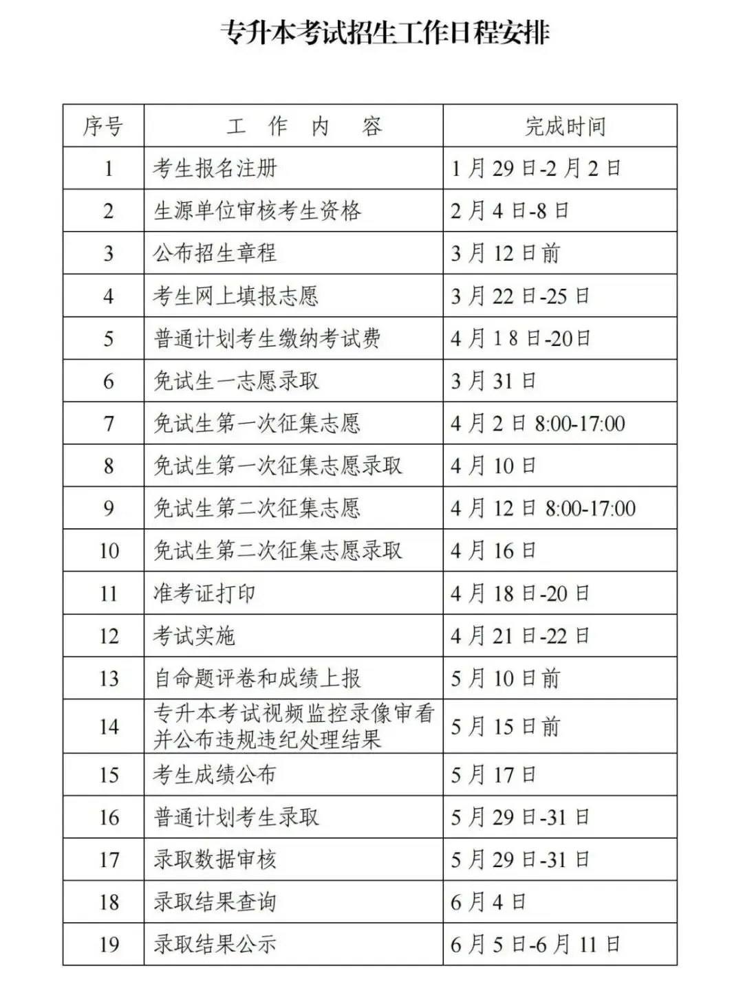 湖南专升本考试招生工作日程安排